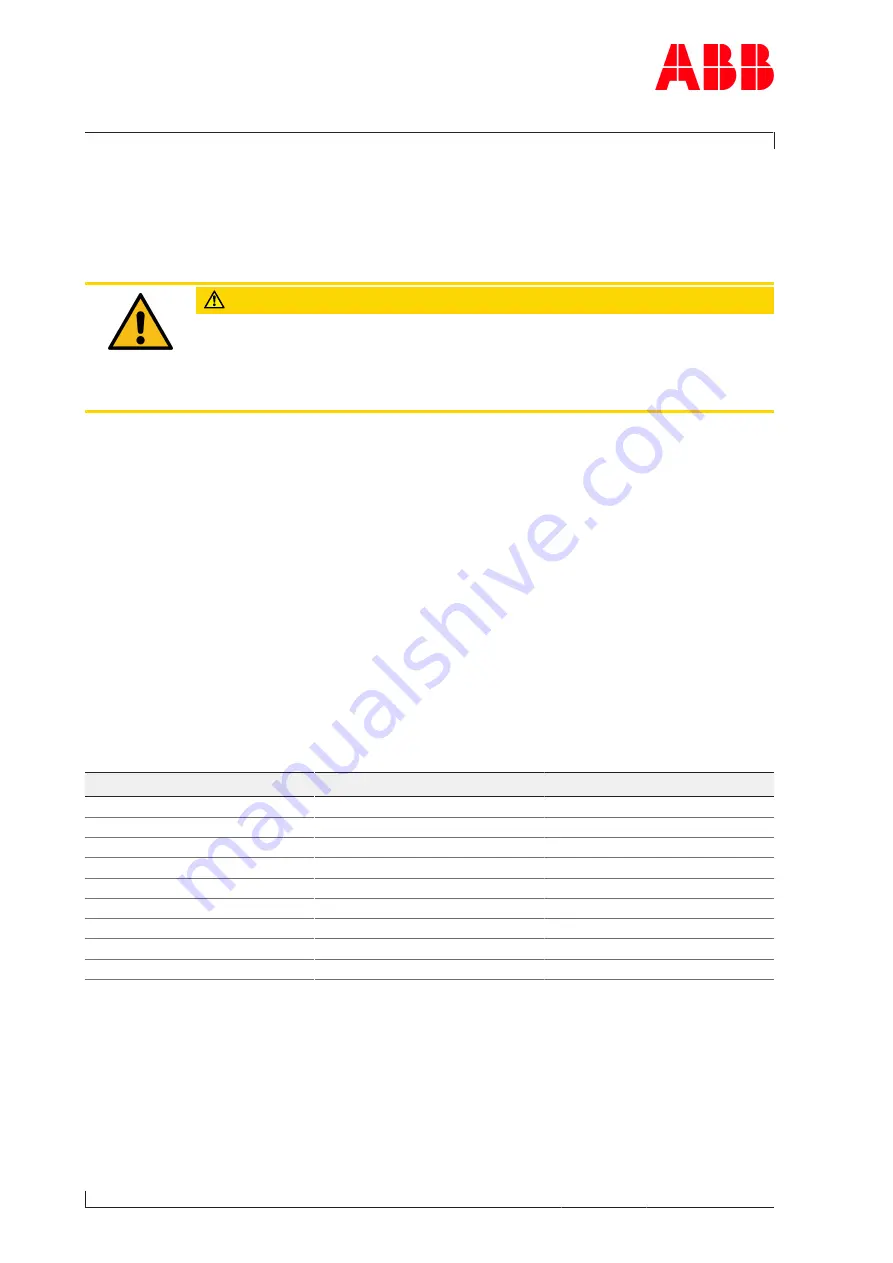 ABB XAC25580 Operation Manual Download Page 122