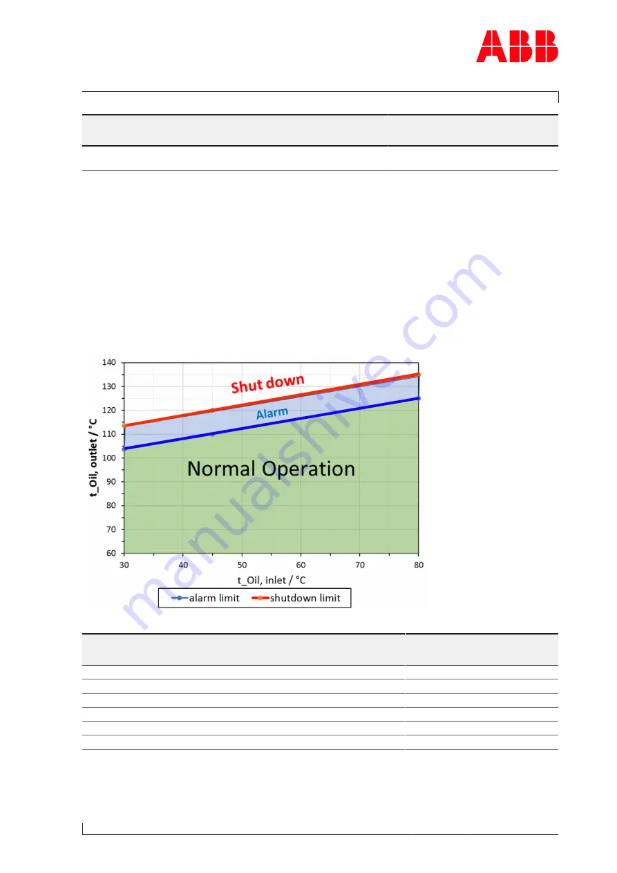 ABB XAC25762 Operation Manual Download Page 37