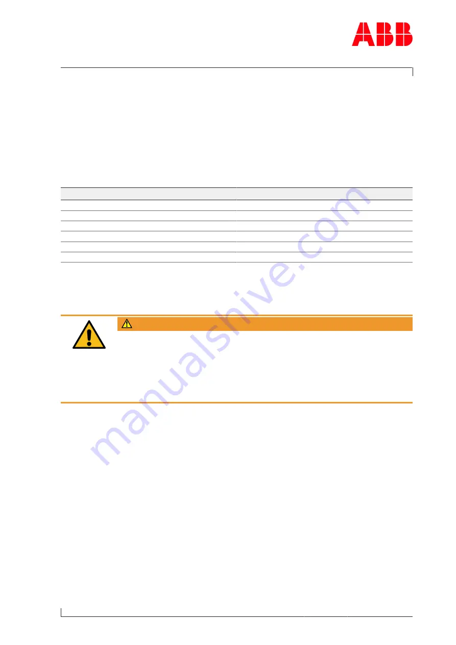 ABB XAC26048 Operation Manual Download Page 27