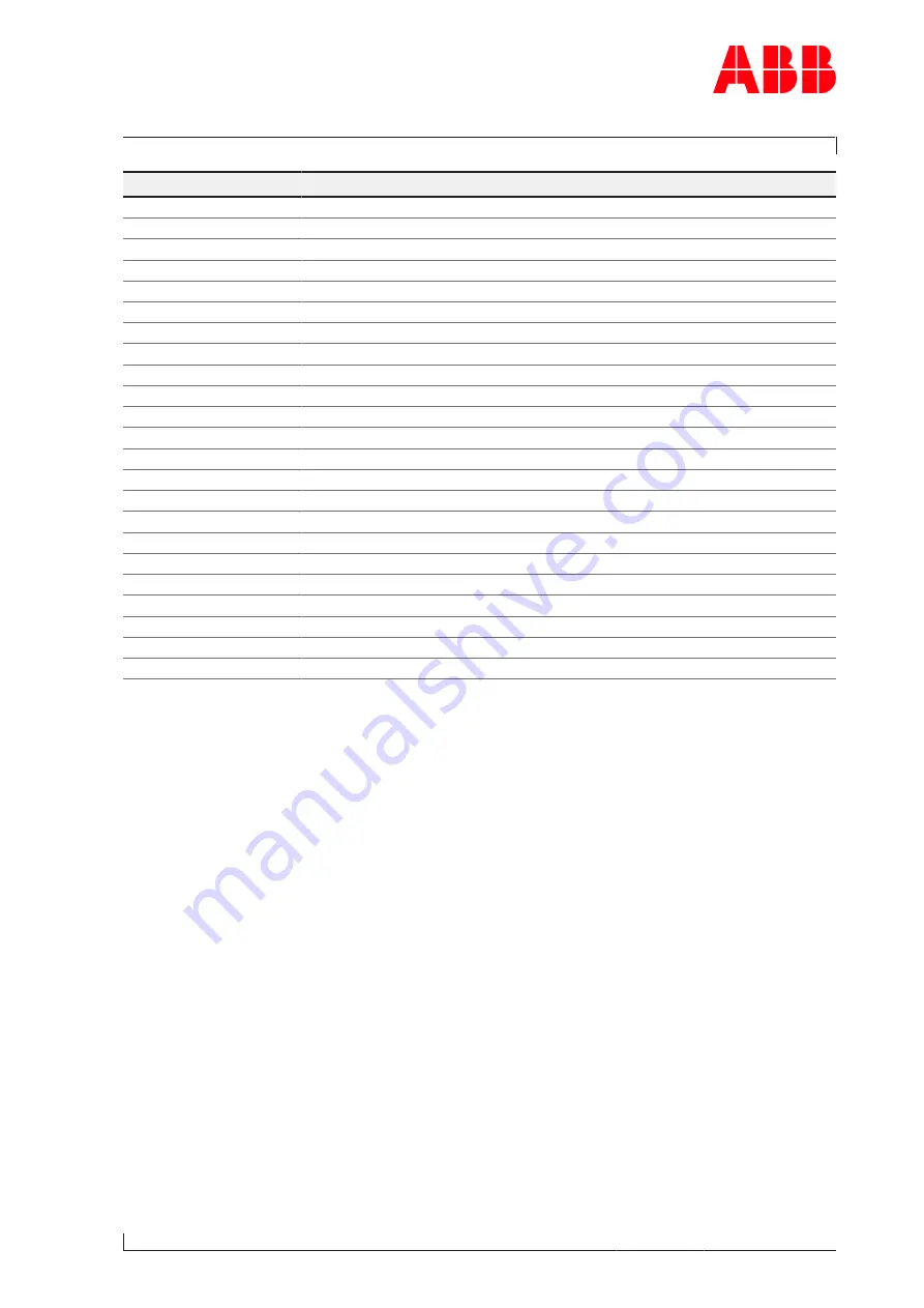 ABB XAC26327 Operation Manual Download Page 141