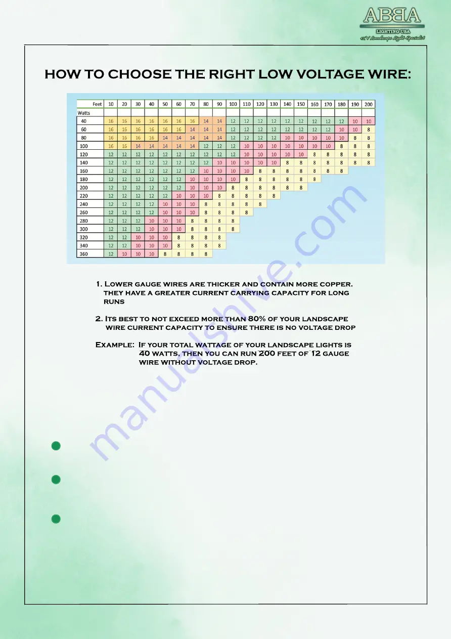 ABBA TSR600 Installation Manual Download Page 8