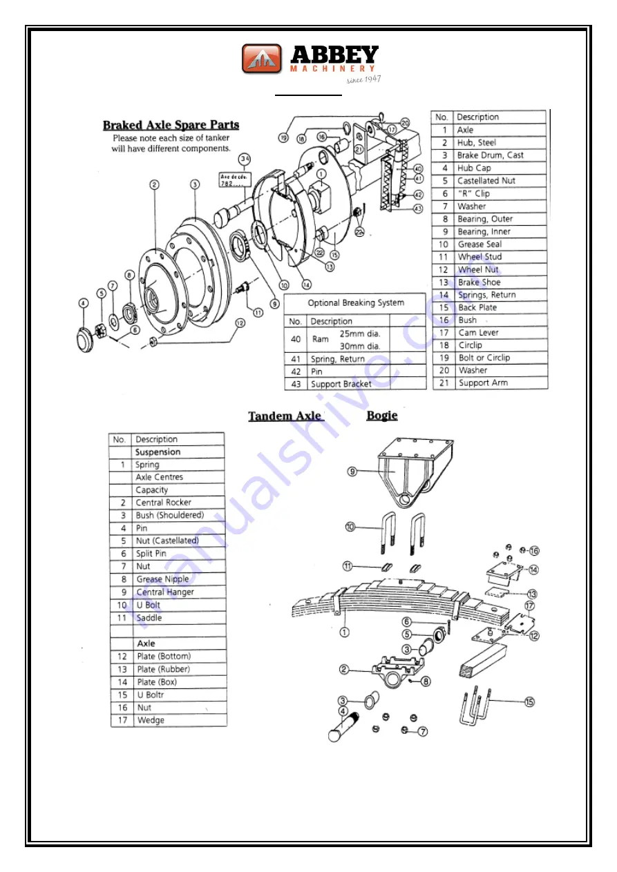 Abbey Machinery VF1500T Maintenance, Operating Instructions And Spare Parts Lists Download Page 46