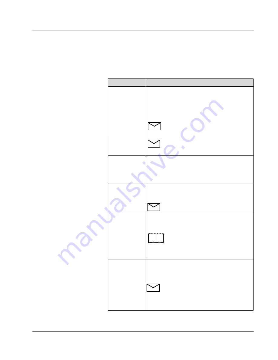 Abbott Diagnostics Aeroset Customer Training  Manual Download Page 301