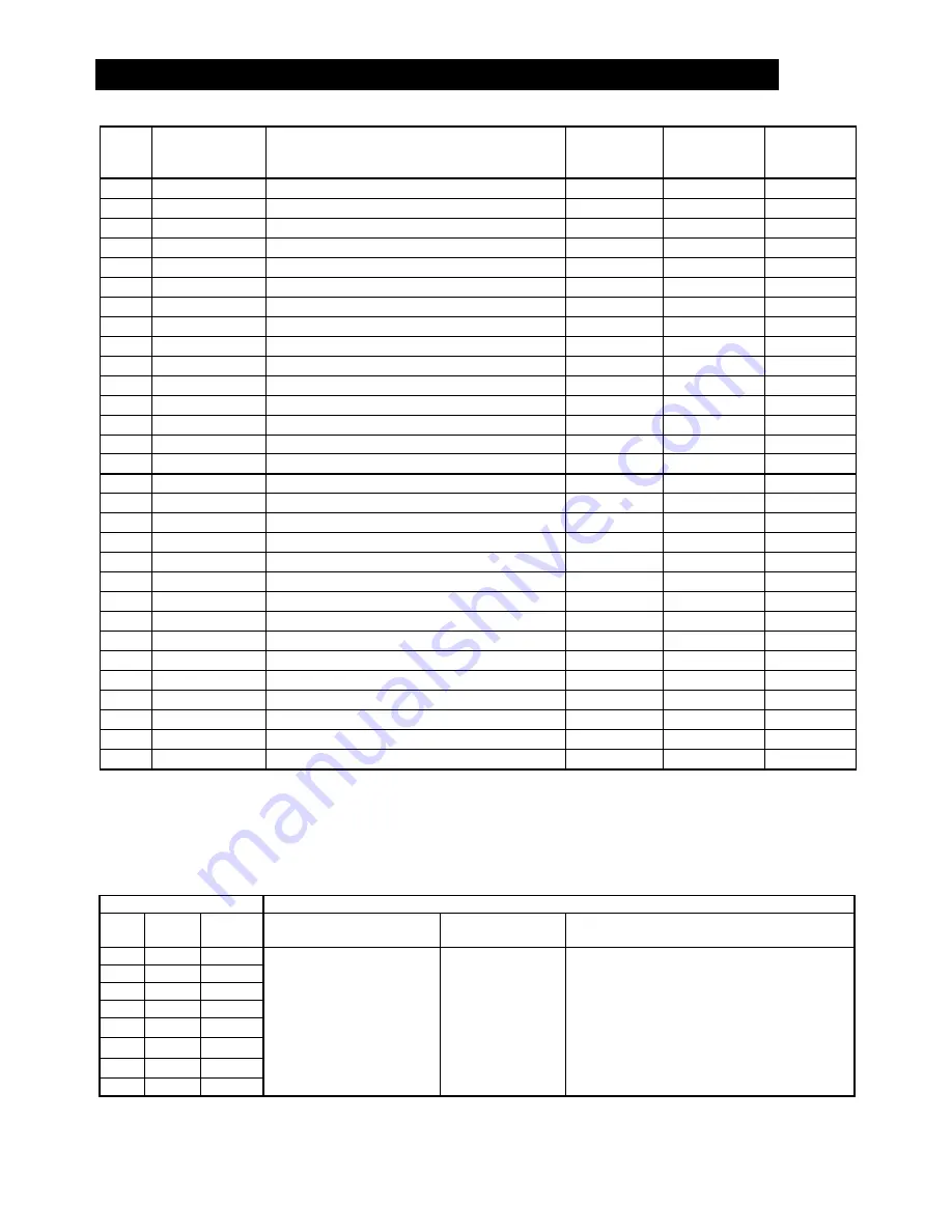 Abbra Fully Supervised Wireless Alarm Control... Installer'S Manual Download Page 25