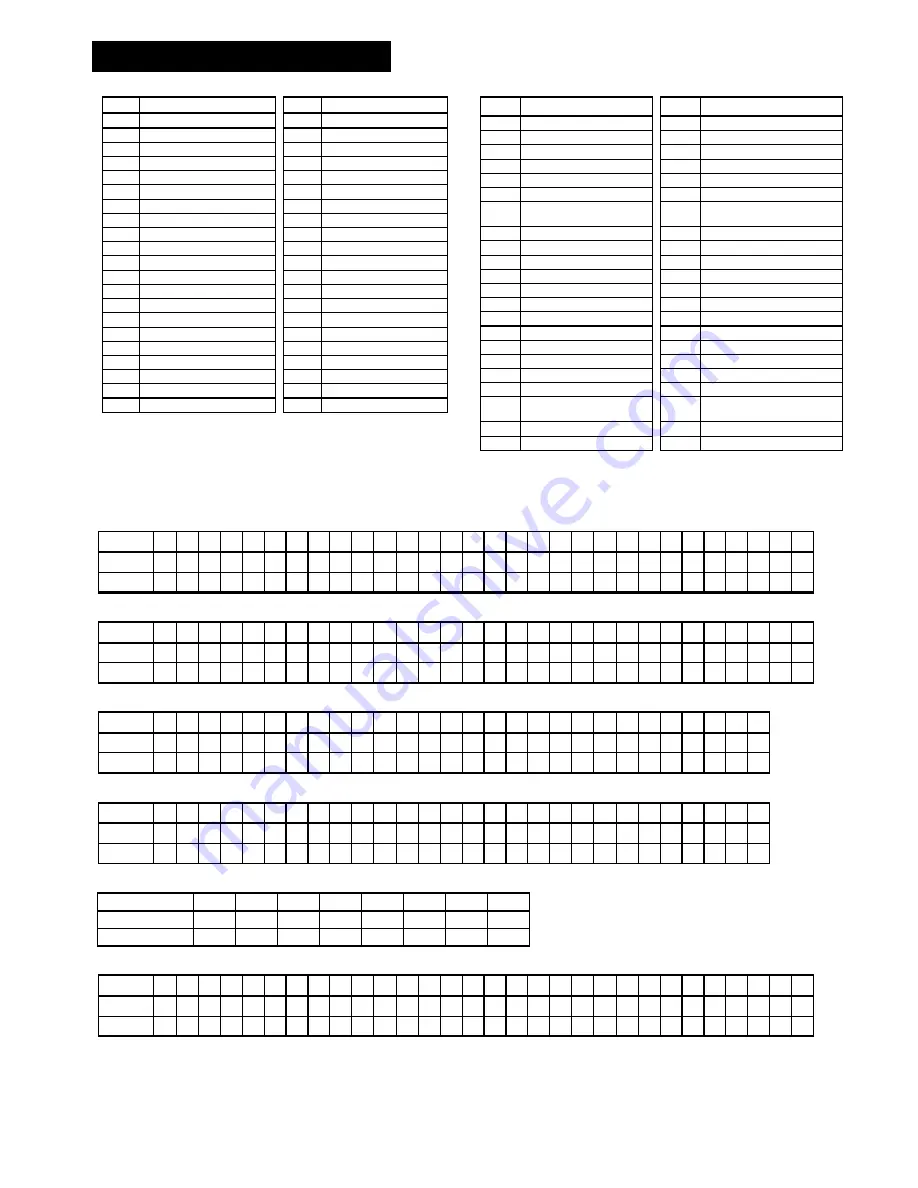 Abbra Fully Supervised Wireless Alarm Control... Installer'S Manual Download Page 27