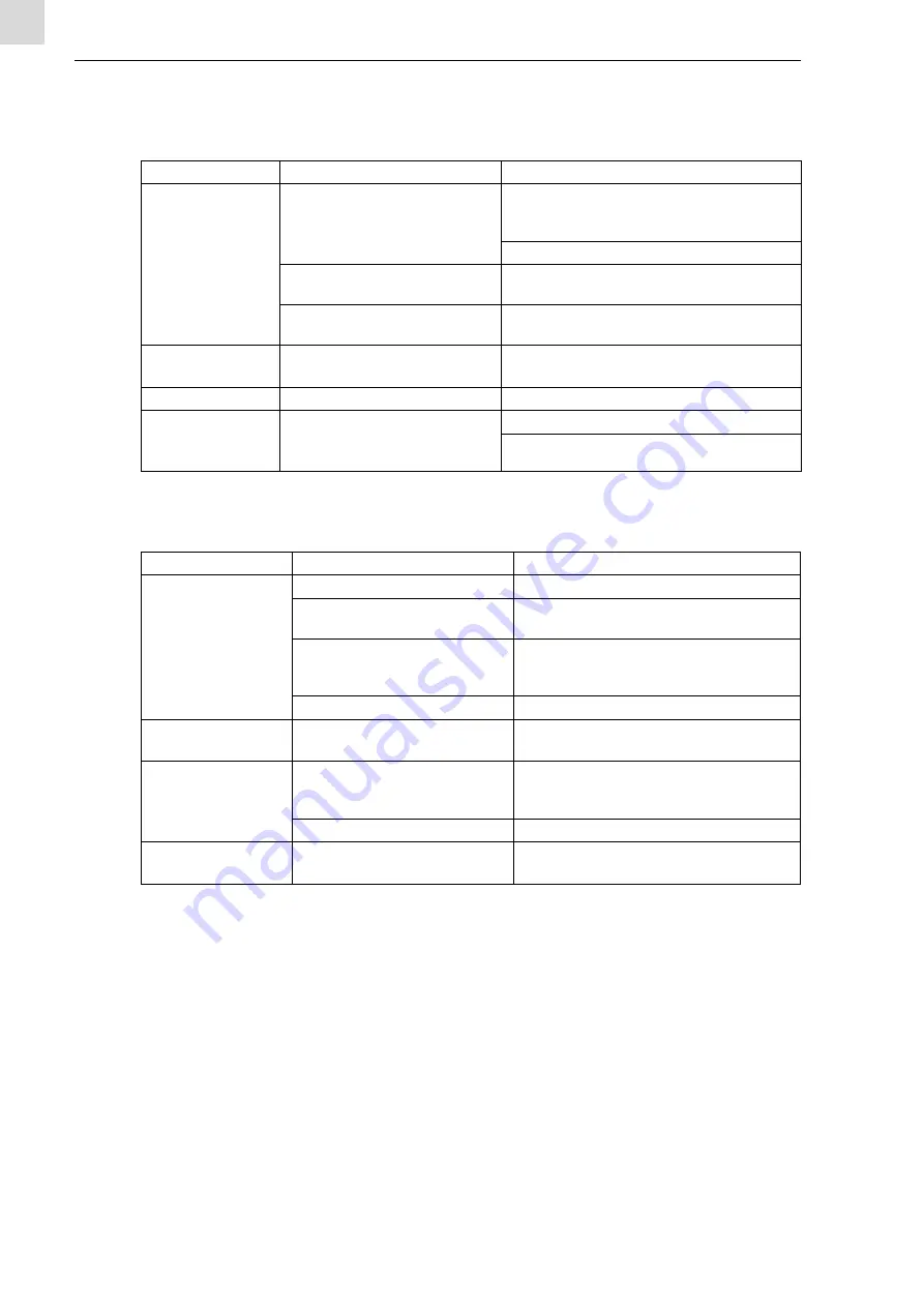 Abicor Binzel BRS-LC Operating Instruction Download Page 86