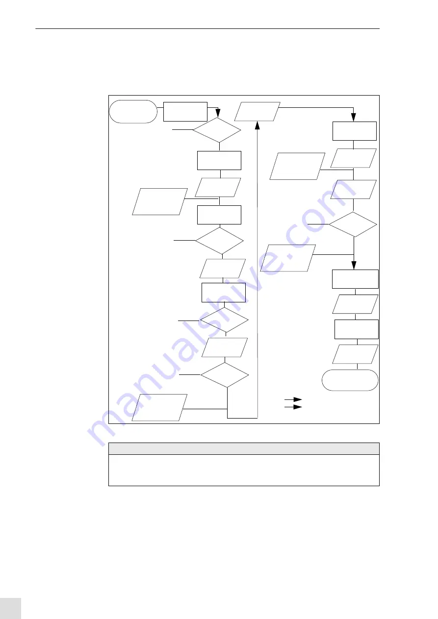 Abicor Binzel BRS-LCi Operating Instructions Manual Download Page 14