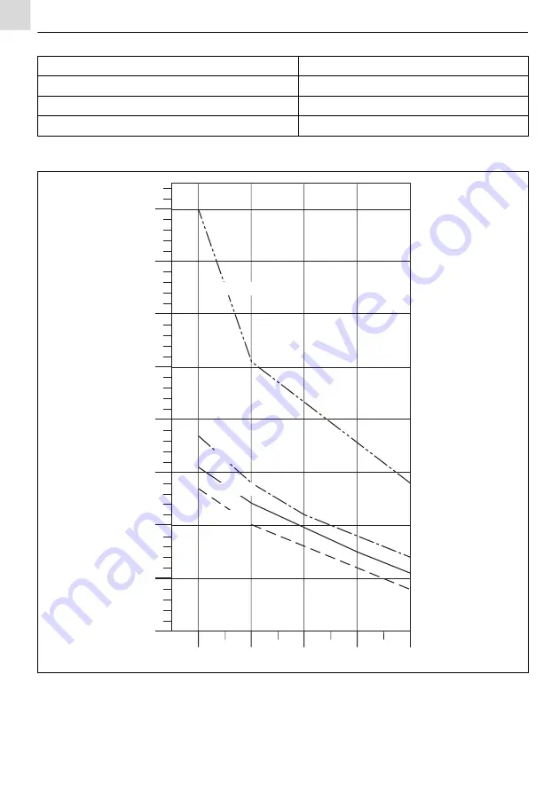 Abicor Binzel CAT2 Operating Instructions Manual Download Page 10