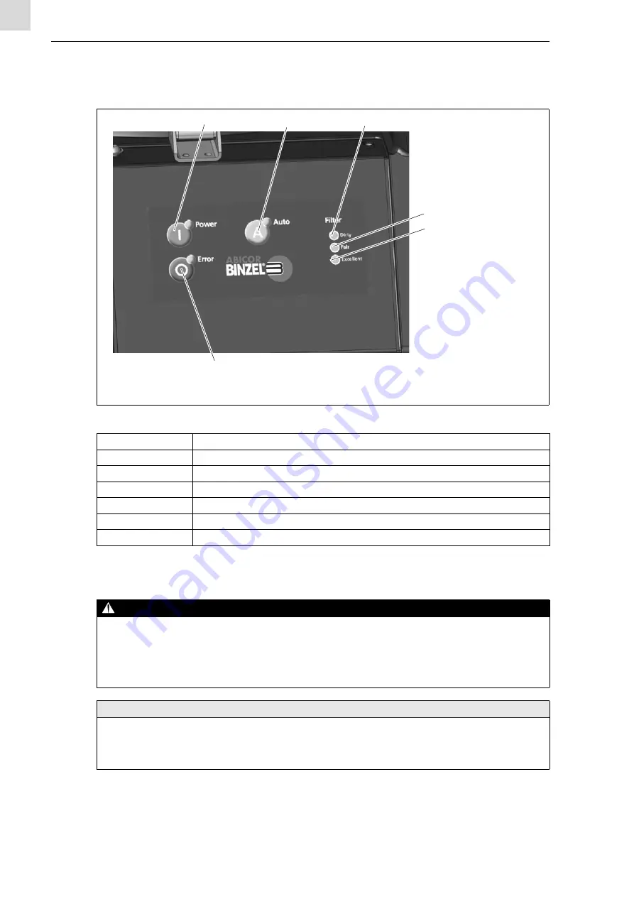 Abicor Binzel FEC Operating Instruction Download Page 38