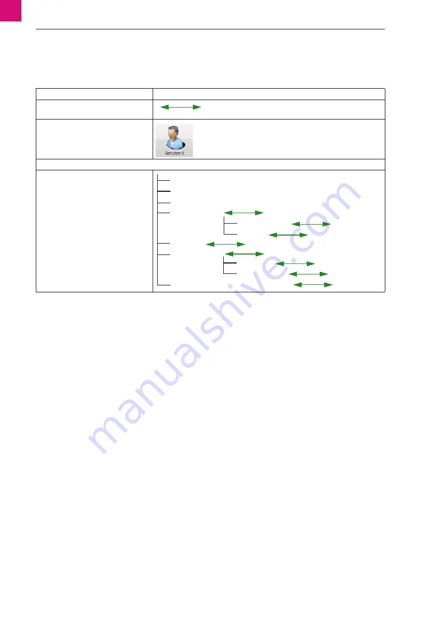 Abicor Binzel MFS-V3 M-Drive Operating Instructions Manual Download Page 58