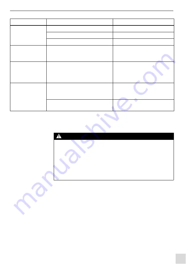 Abicor Binzel WWS-CAT Operating Instructions Manual Download Page 46