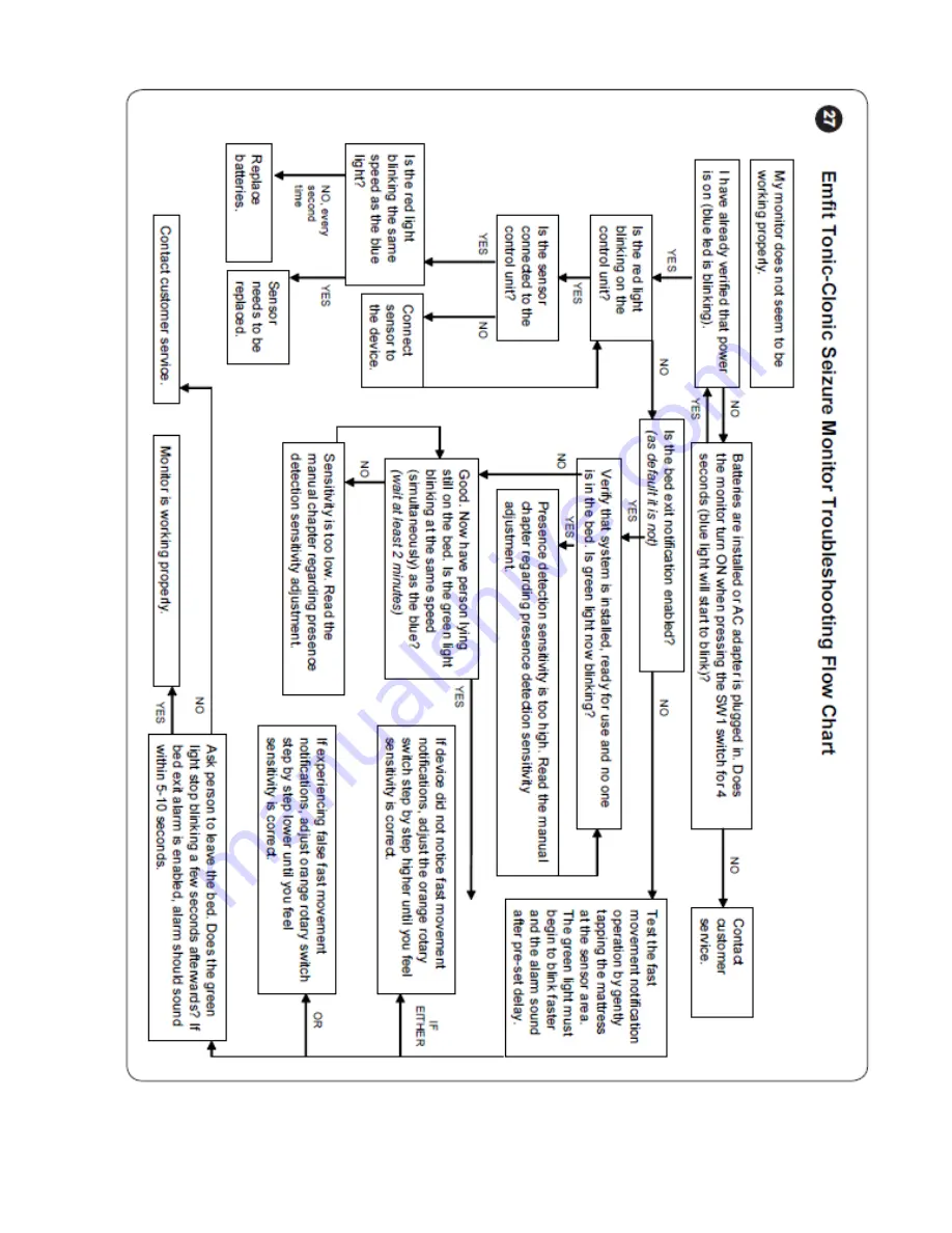 Abilia Emfit Epilepsy Alarm Manual Download Page 34