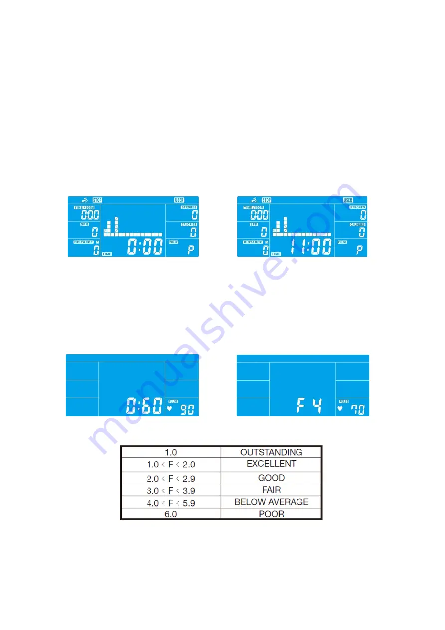 Abilica WinRower II KH-253 Manual Download Page 25