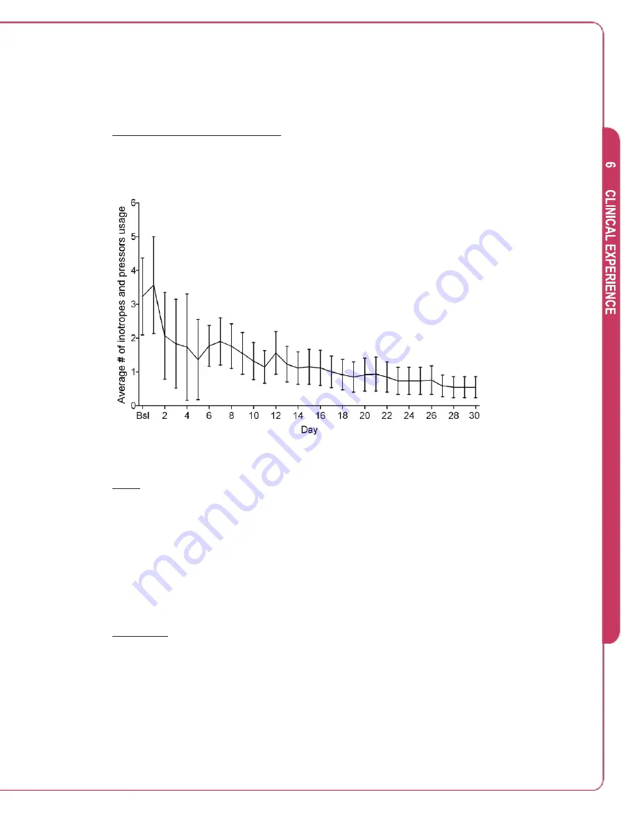 Abiomed Impella RP Instructions For Use & Clinical Reference Manual Download Page 67