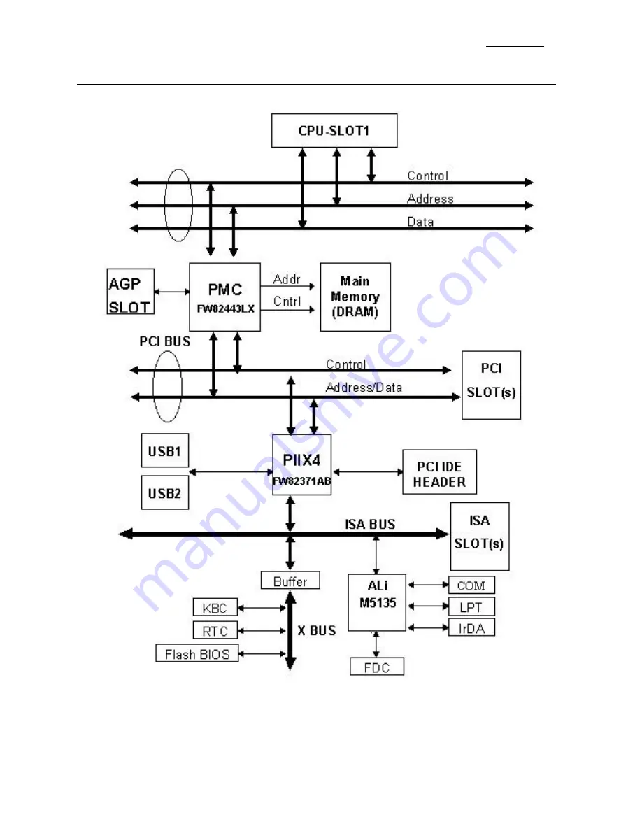 Abit LM6E Pentium II Скачать руководство пользователя страница 8