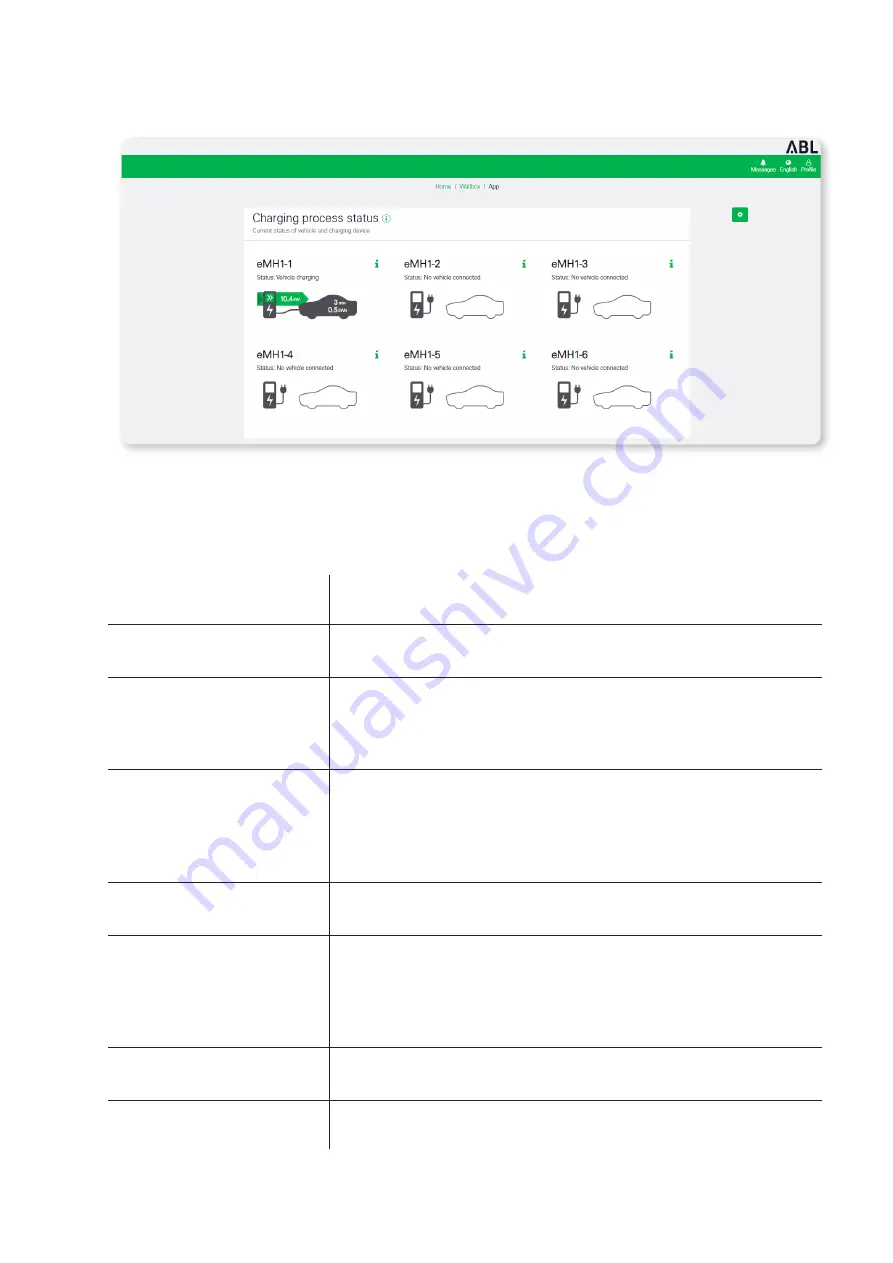 ABL eMS home User Manual Download Page 30