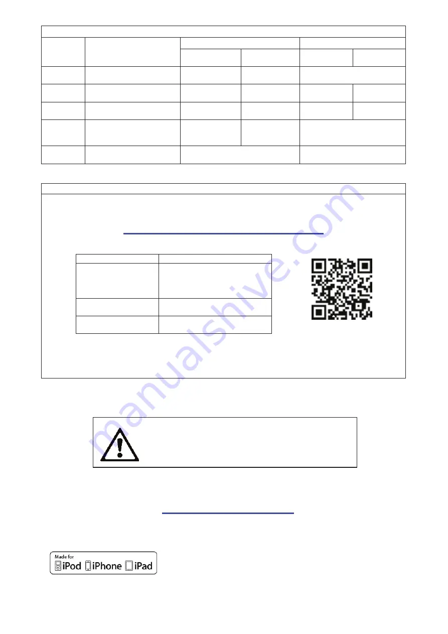 ABLE Ap1310 Quick Start Manual Download Page 3