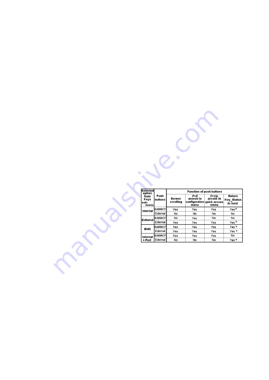 ABLE BA688CF-P Installation & Maintenance Instructions Manual Download Page 13