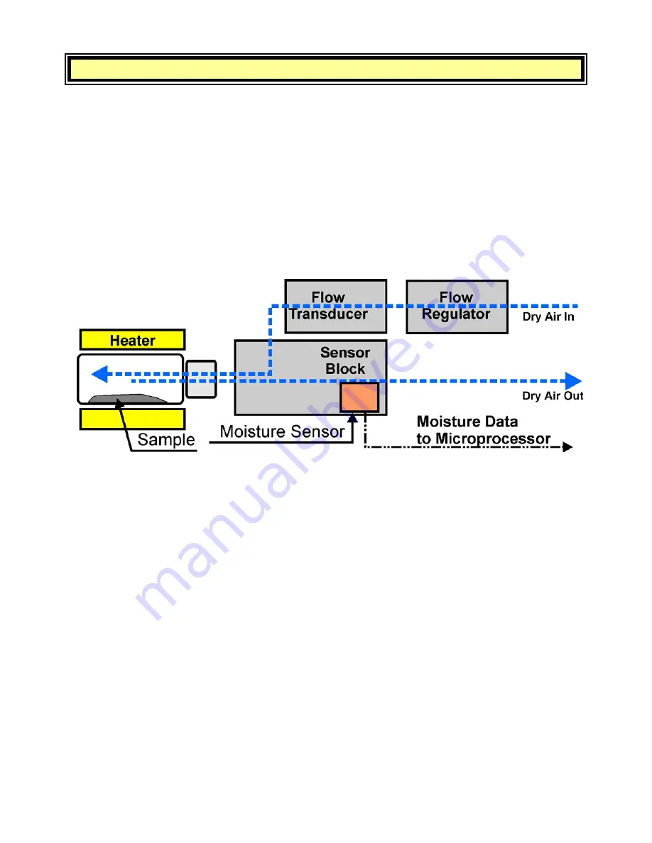 ABLE Computrac Vapor Pro Rx Installation & Maintenance Instructions Manual Download Page 7