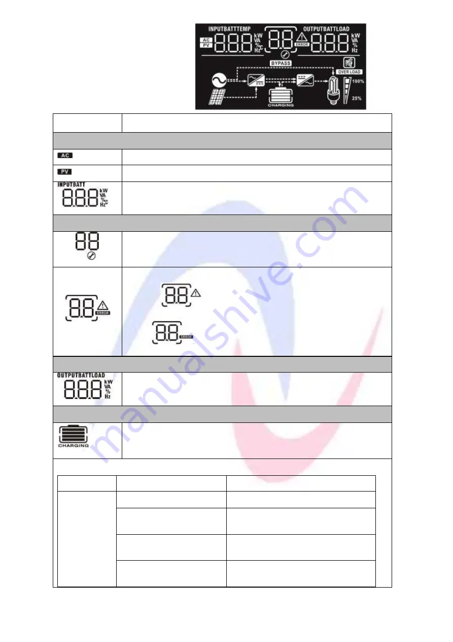 Ablerex AB-ESS3000LV User Manual Download Page 13