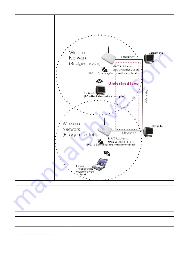 Abocom AP700C Скачать руководство пользователя страница 30