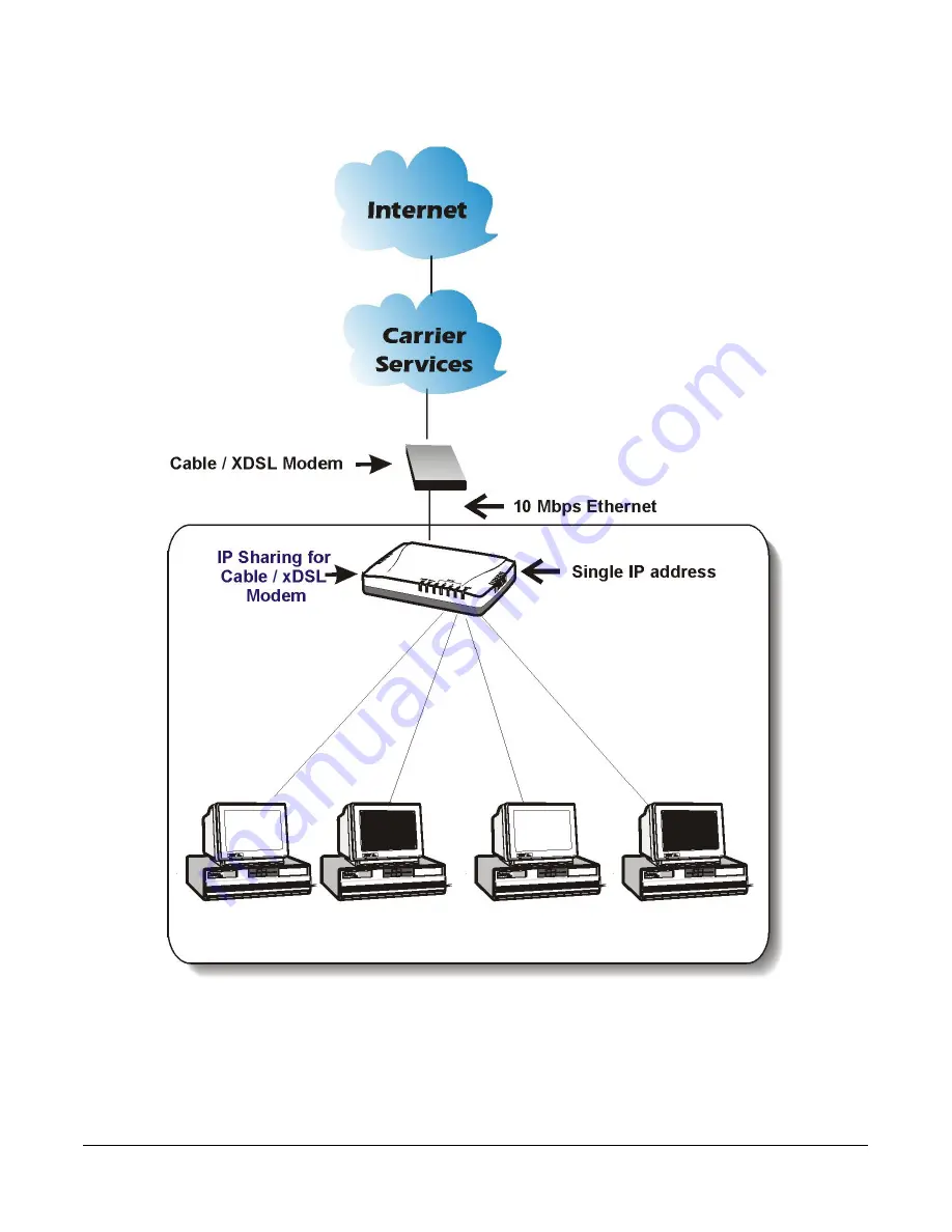 Abocom CAS1040 User Manual Download Page 6