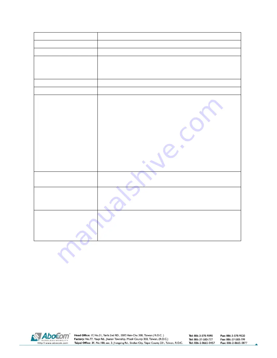 Abocom HomePlug 1.0 Turbo Ethernet Adapter PLE0085 Specification Download Page 2