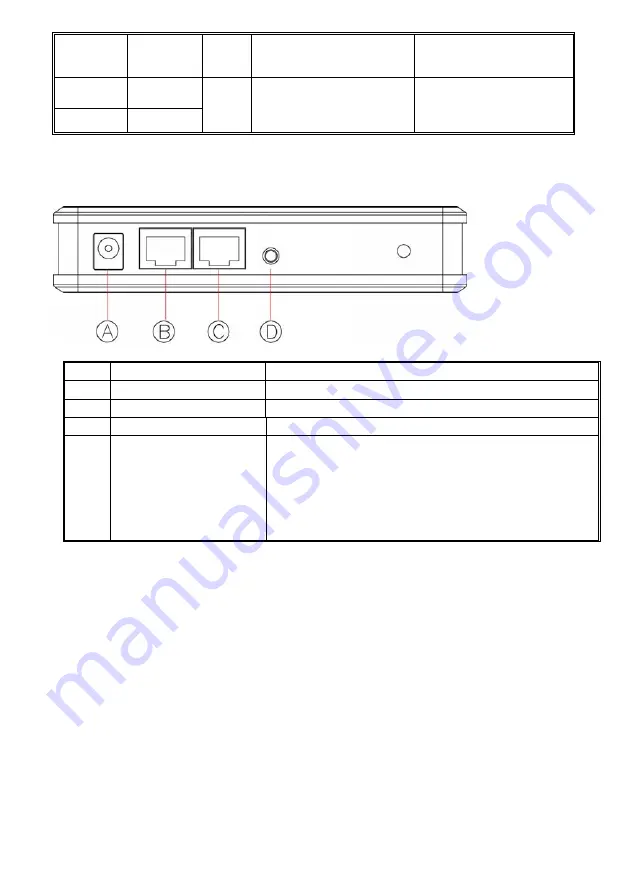 Abocom WAP257mnl User Manual Download Page 7