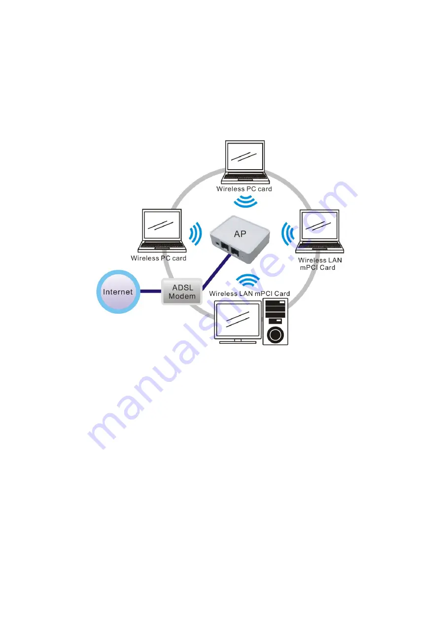 Abocom WM5502 Скачать руководство пользователя страница 7