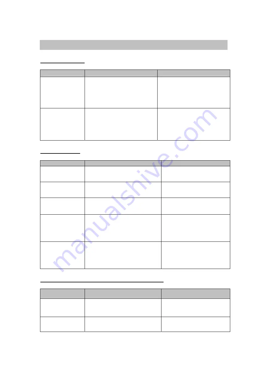 Abocom WR5210 User Manual Download Page 12