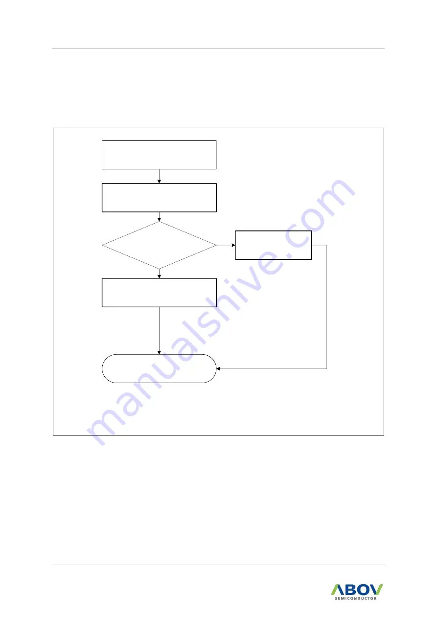 Abov A31G22x Manual Download Page 8