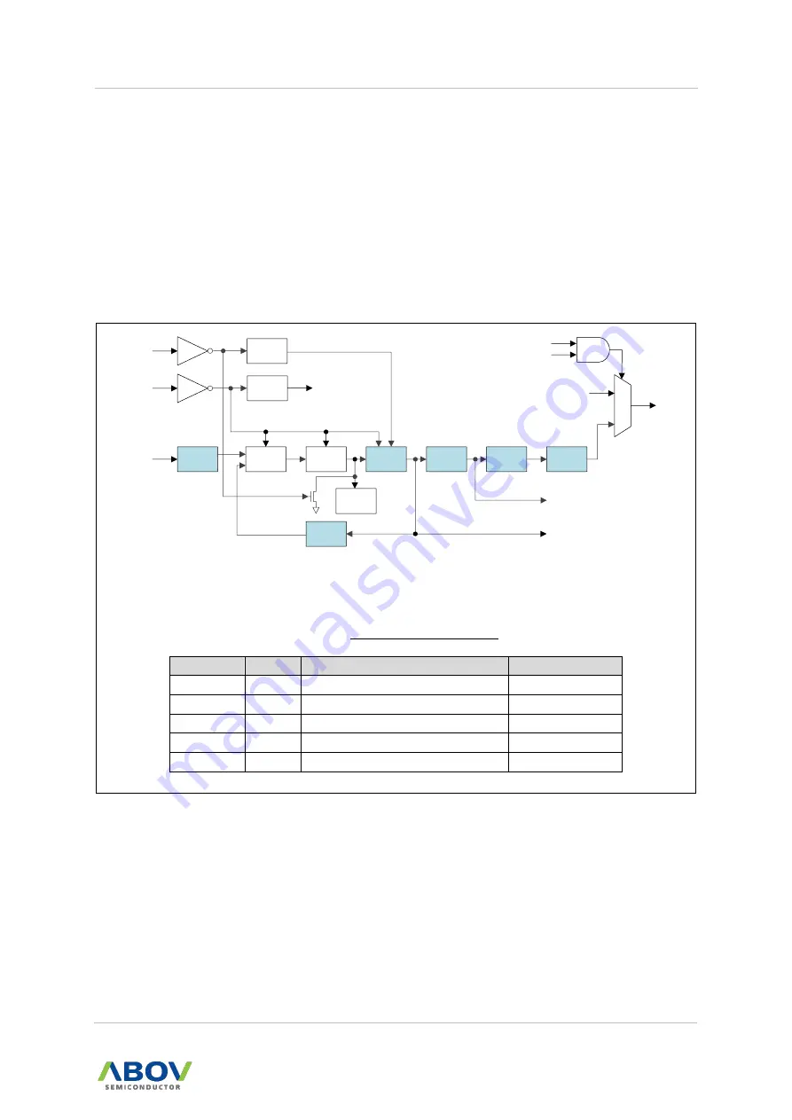 Abov A31G22x Manual Download Page 17