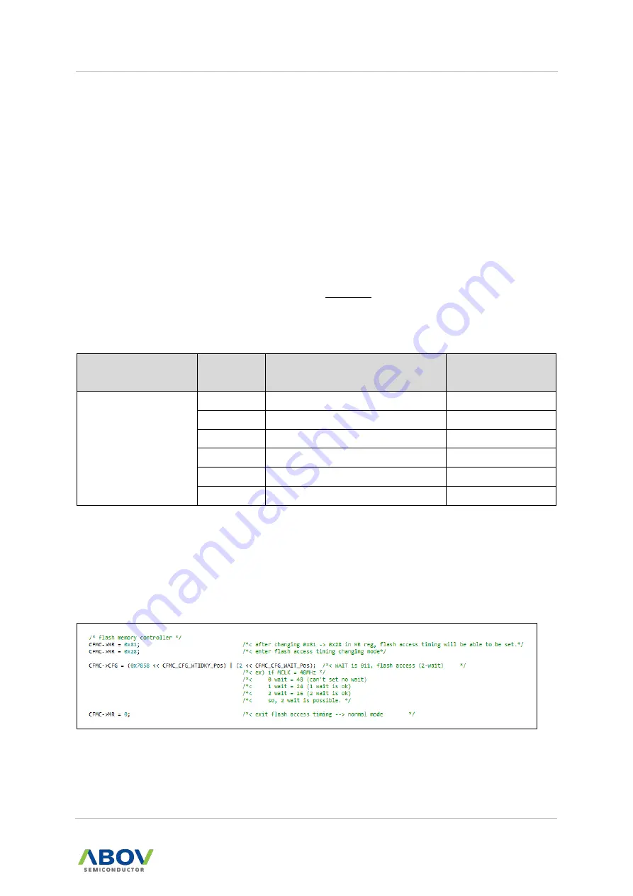 Abov A31G22x Manual Download Page 23