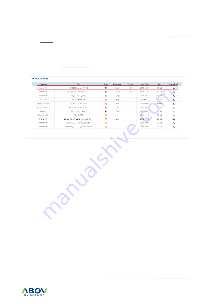 Abov A31G324RLN Implementation Manual Download Page 17