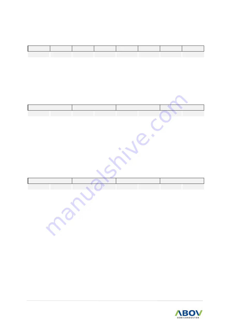 Abov A96A148 User Manual Download Page 80