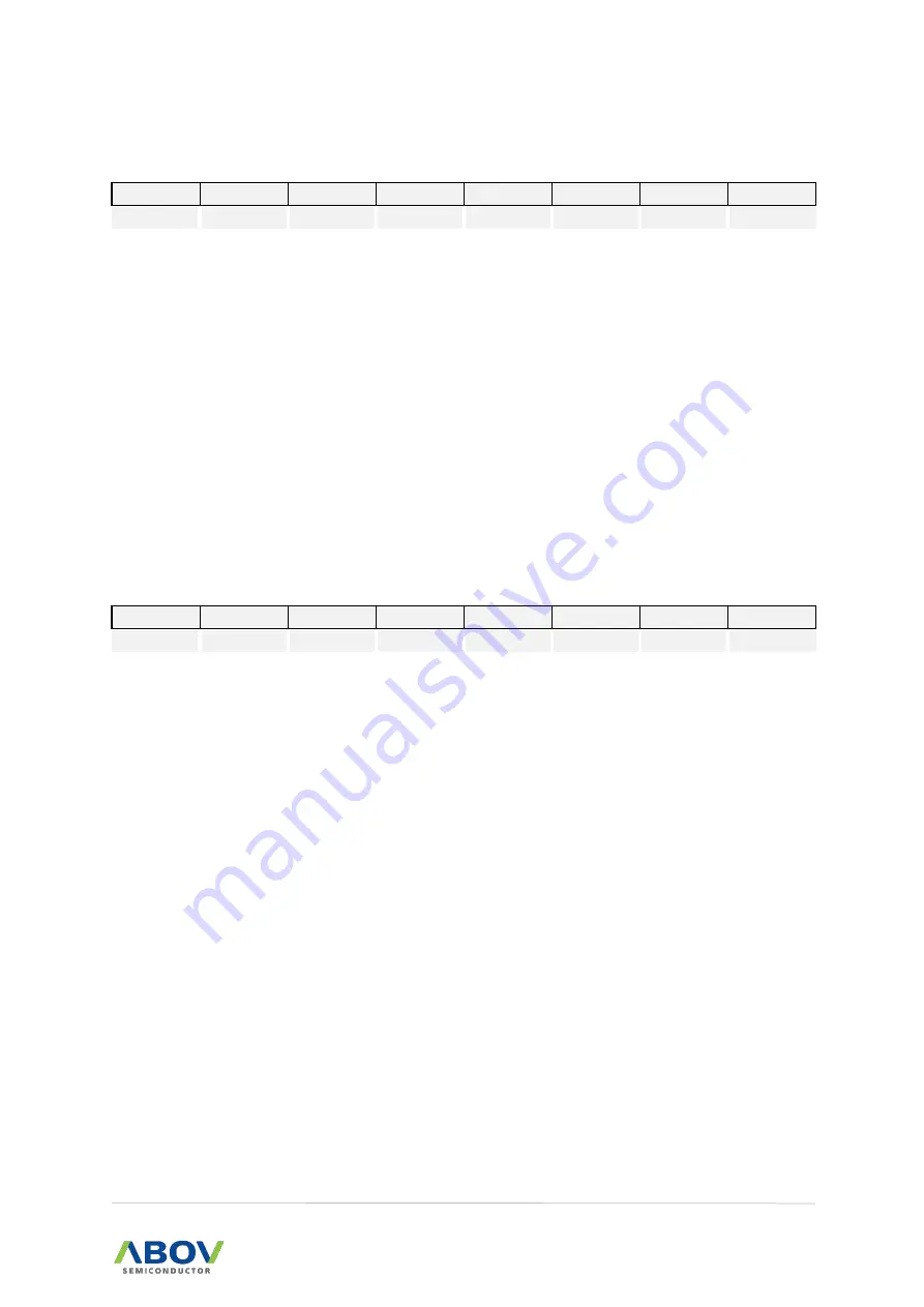 Abov A96A148 User Manual Download Page 149