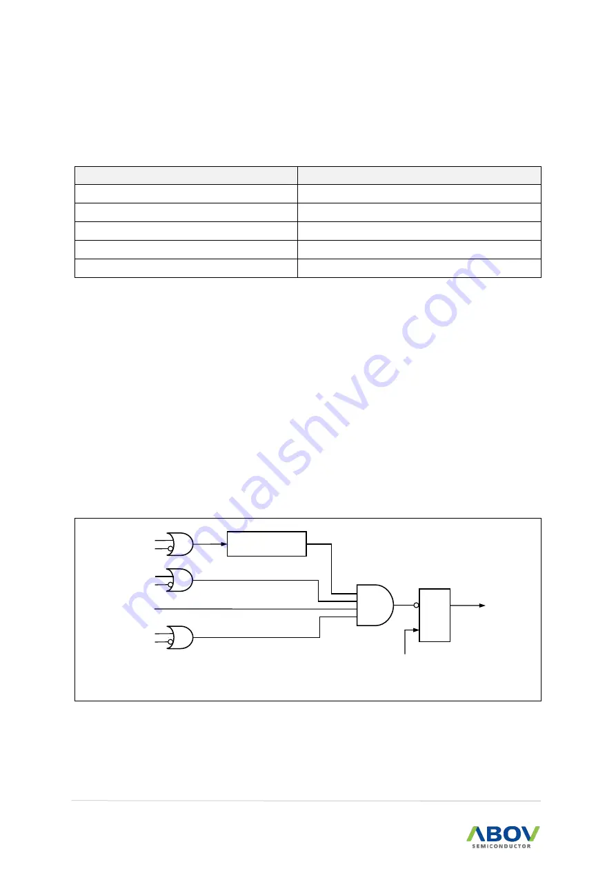 Abov A96A148 User Manual Download Page 222