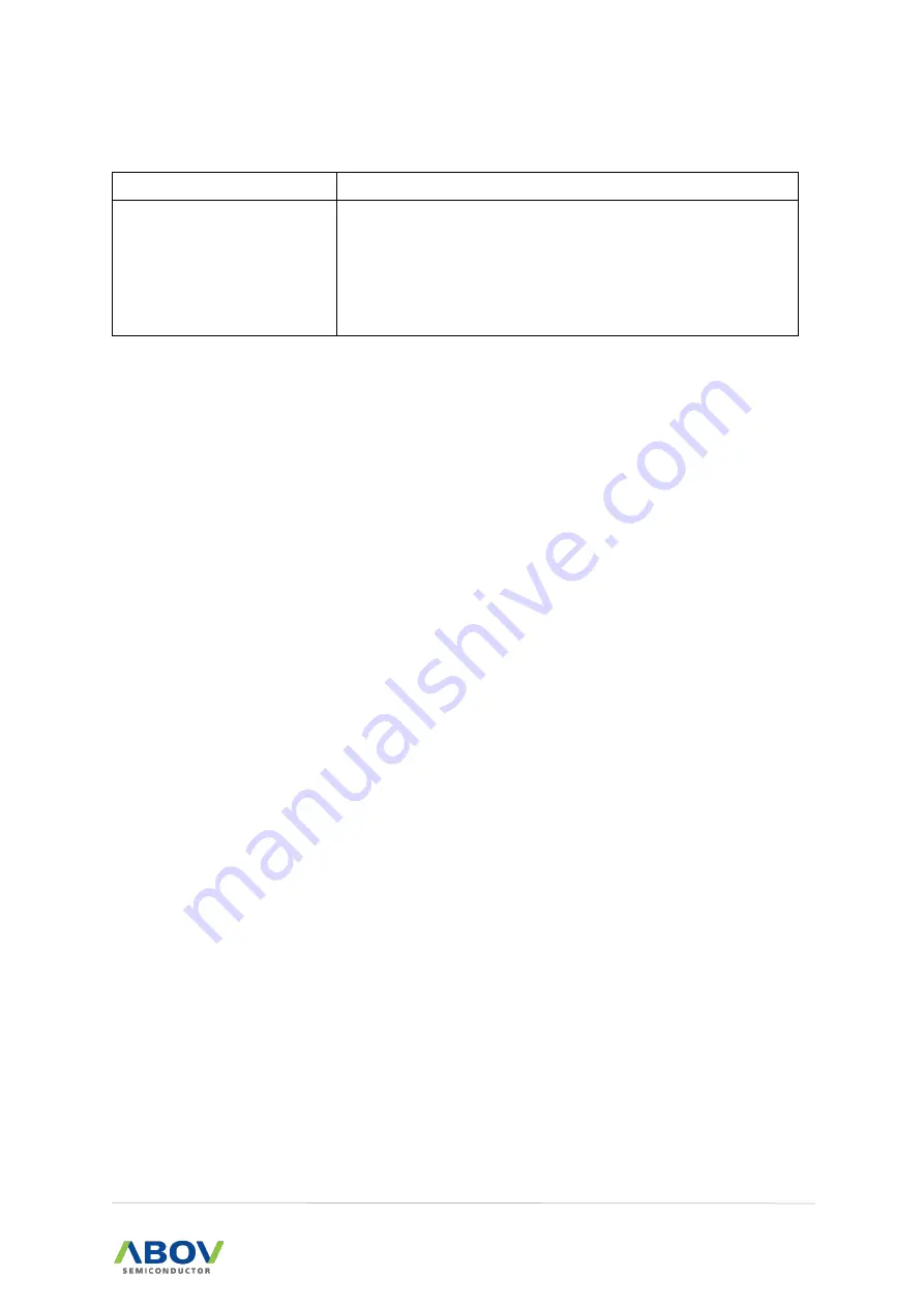 Abov A96G140 User Manual Download Page 15