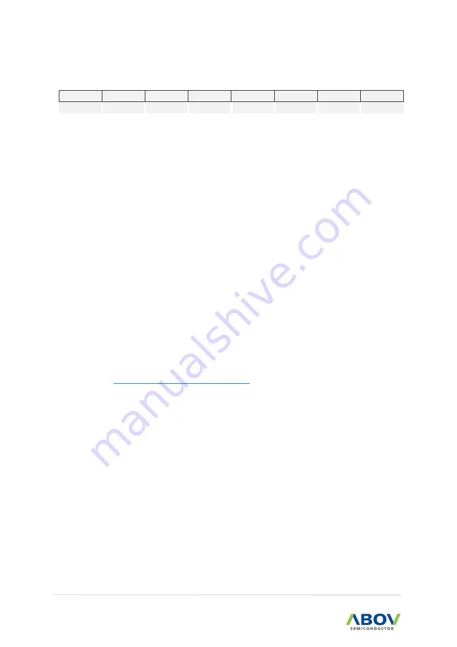 Abov A96G140 User Manual Download Page 54