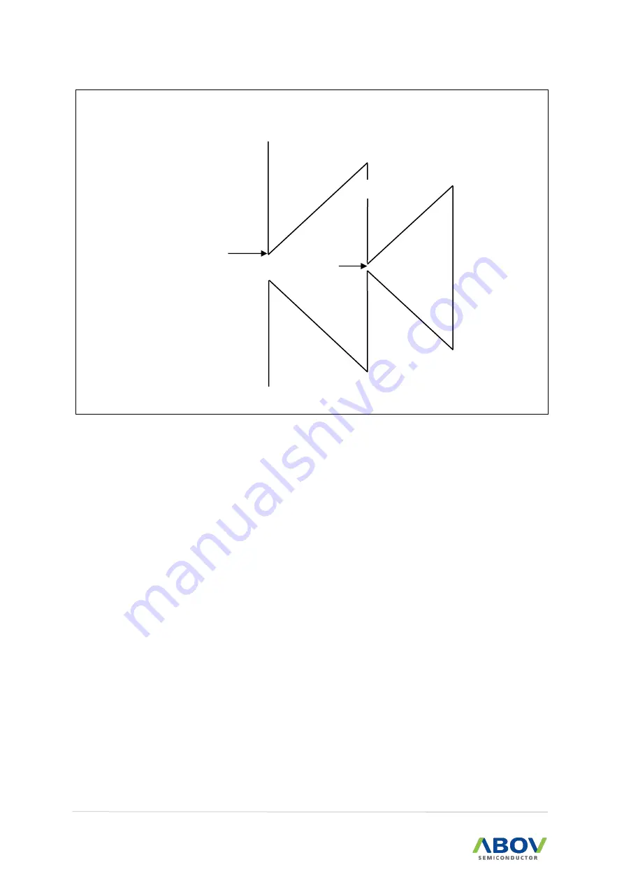 Abov A96G140 User Manual Download Page 72