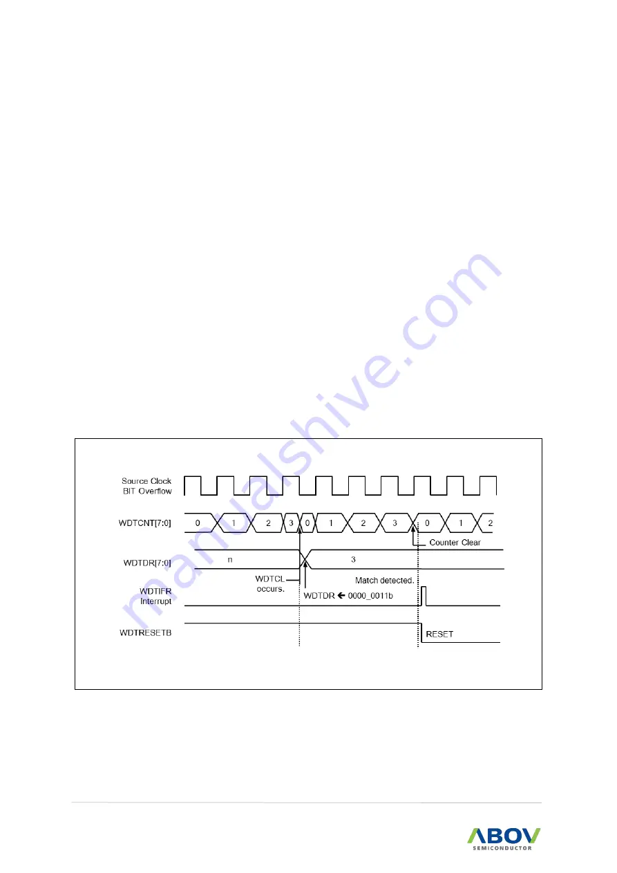 Abov A96G140 User Manual Download Page 88