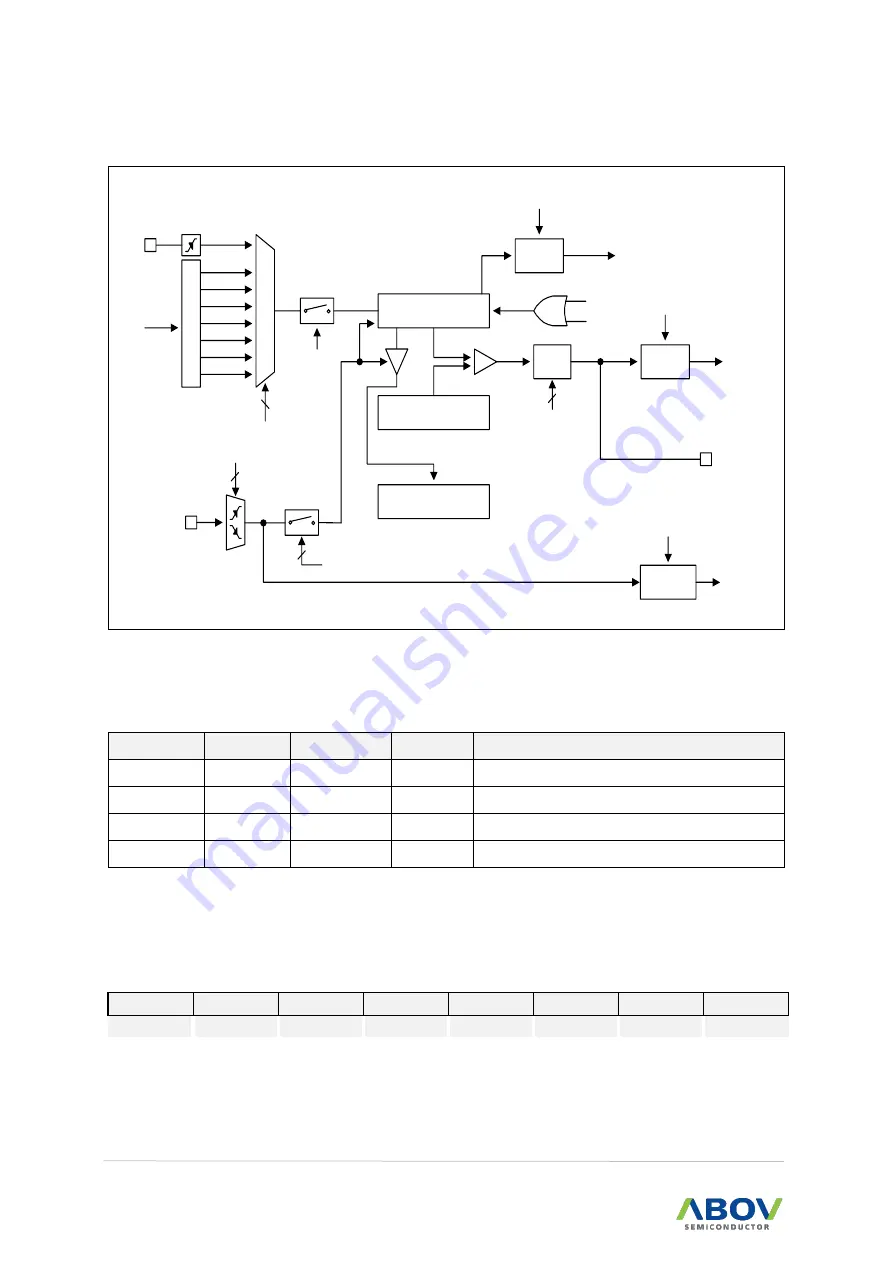 Abov A96G140 User Manual Download Page 100