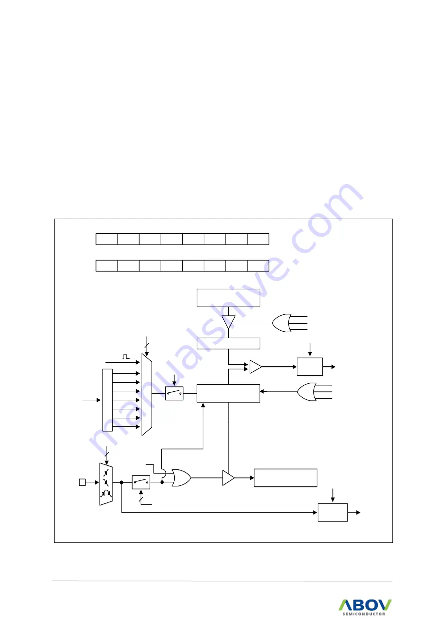 Abov A96G140 User Manual Download Page 114