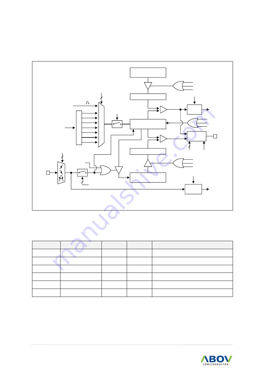 Abov A96G140 User Manual Download Page 118