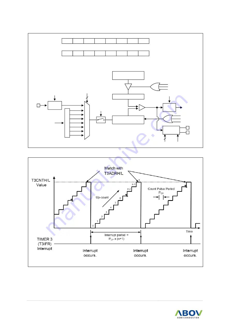 Abov A96G140 User Manual Download Page 122