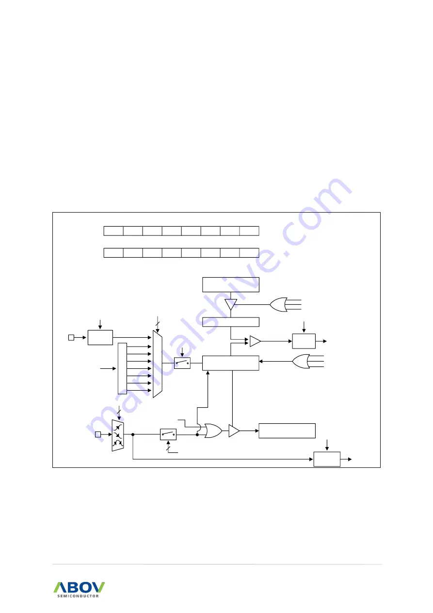 Abov A96G140 User Manual Download Page 123