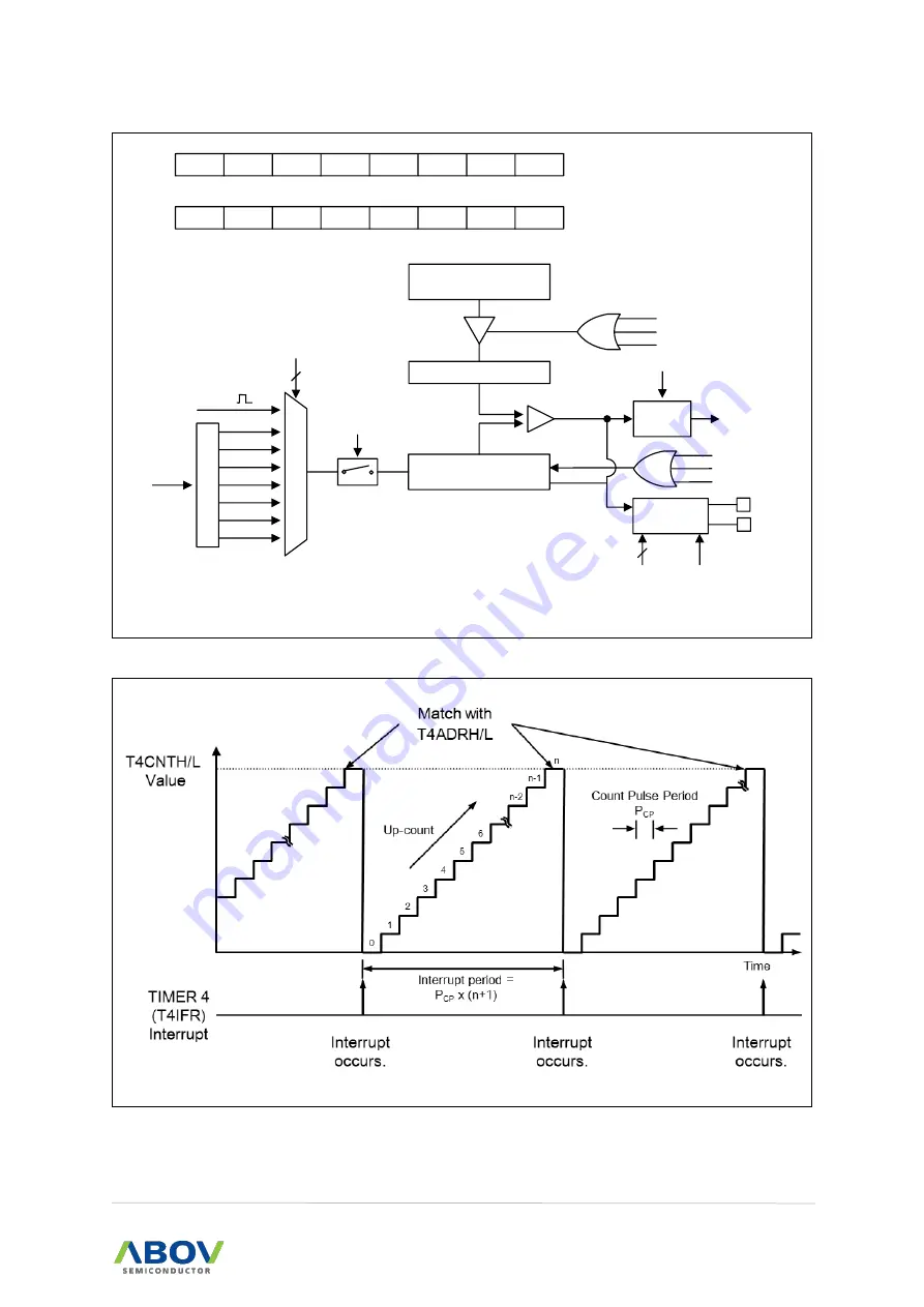 Abov A96G140 User Manual Download Page 133