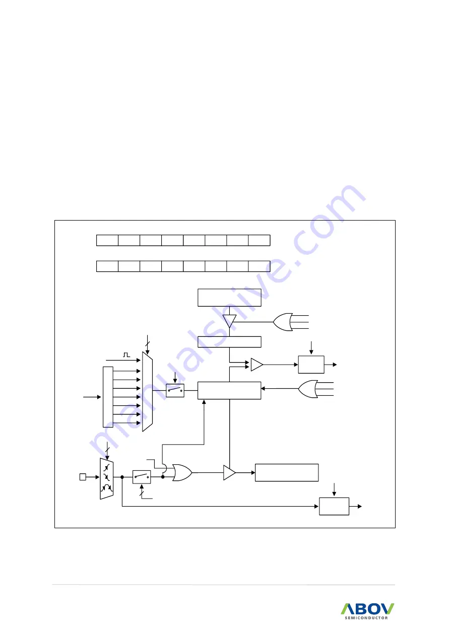 Abov A96G140 User Manual Download Page 134