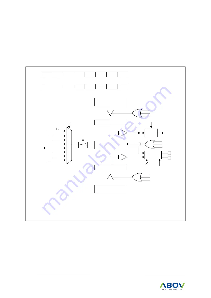 Abov A96G140 User Manual Download Page 136