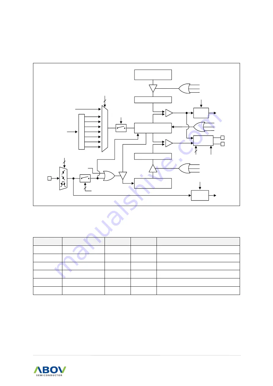 Abov A96G140 User Manual Download Page 147